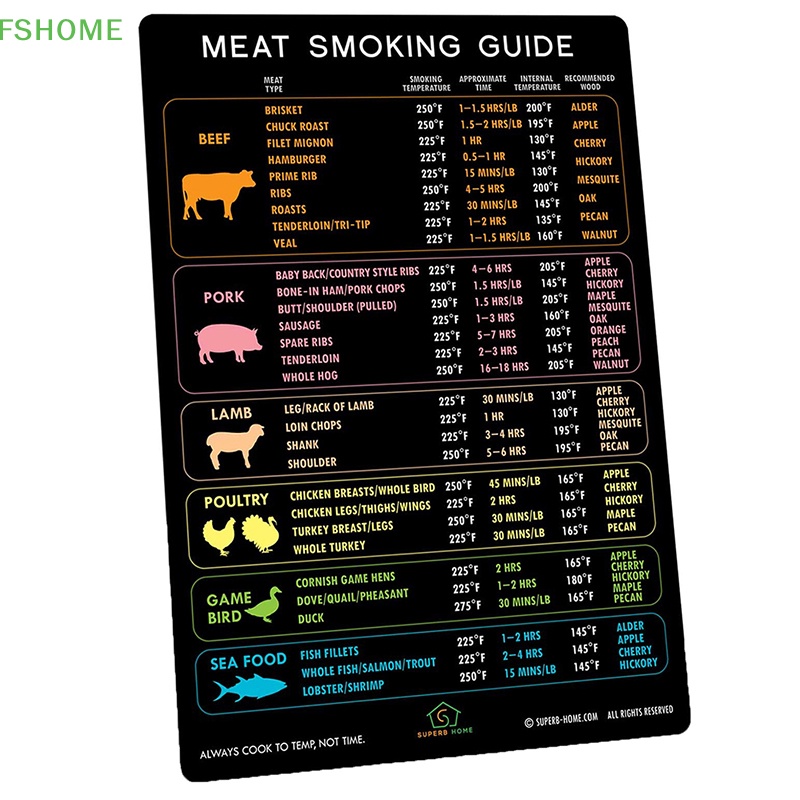 1 Giấy Dẫn Thịt Nướng BBQ Mới