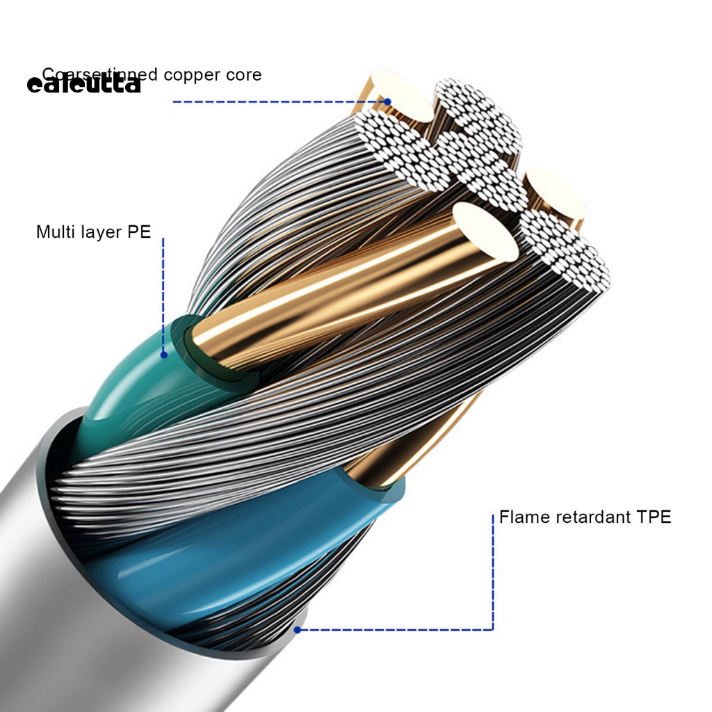 Dây Cáp Sạc PD100W Bằng Hợp Kim Nhôm Chống Nhiễm Trùng Tiện Dụng Cho Gia Đình