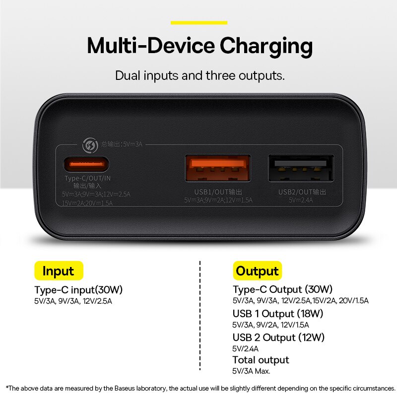 Sạc dự phòng Baseus 20000Mah Power Bank 30W / 22.5W PD QC 3.0 Sạc Nhanh cho điện thoại và Macbook