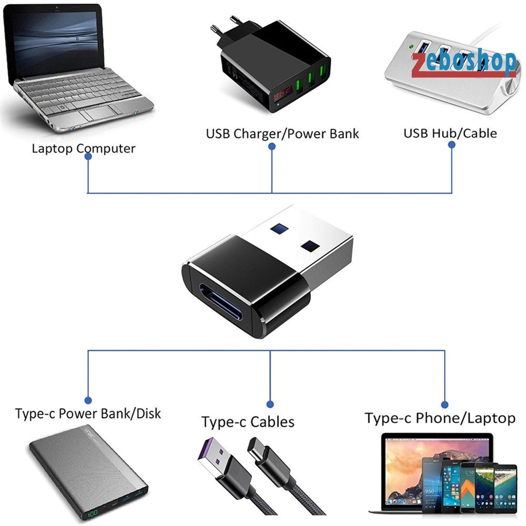 Đầu Chuyển Đổi Cổng Type C Sang Cổng USB Bằng Hợp Kim Tiện Dụng