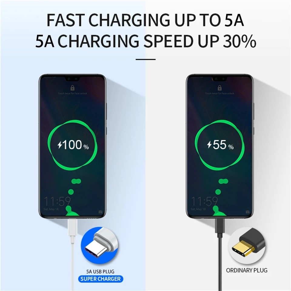 Dây Cáp Sạc Nhanh Fonken PD 100W 5A / 20V USB C Sang USB Type-C Dài 1 / 2M Cho Laptop Mac Mobile Phone