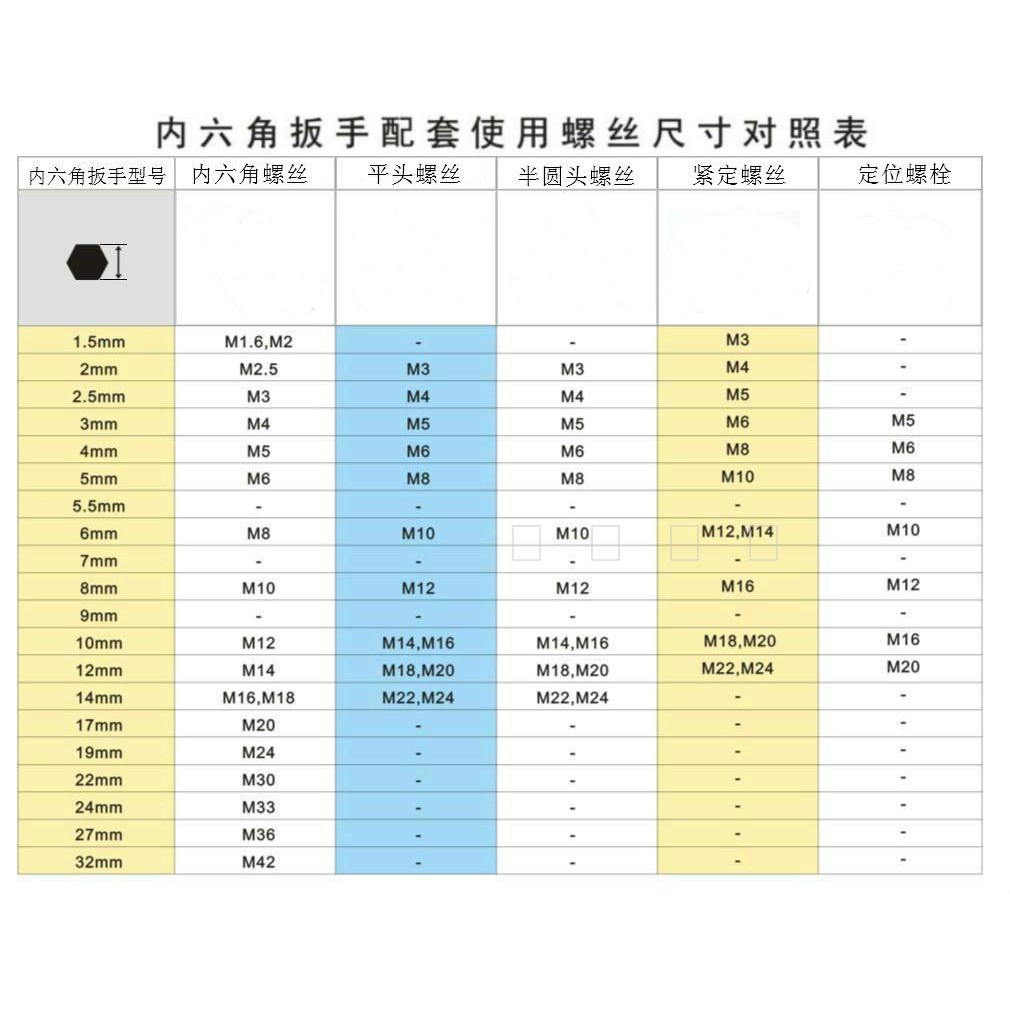 Đầu phẳng Allen Cờ lê Cờ lê lục giác Muỗng 1.5MM 2MM 3MM 4MM 5MM 6MM Vít cố định