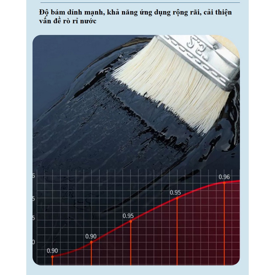 Sơn Keo Chống Thấm, Chống Nóng Sàn, Tường, Mái Tôn Waterpool Polyurethane 600g - SHOPTRENDVN