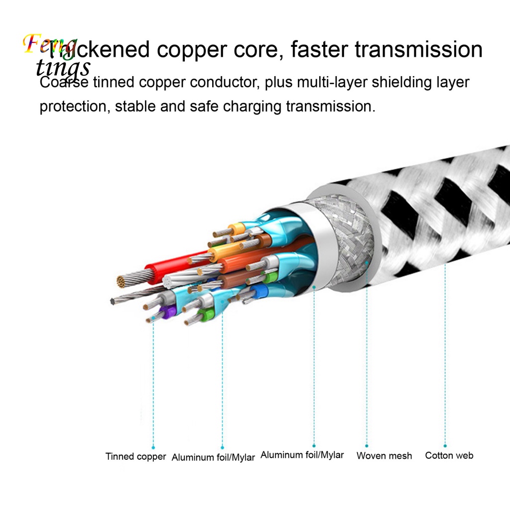 Dây Cáp Nối Dài USB 3.1 Sạc Nhanh 3A 4K / 60HZ 10Gbs