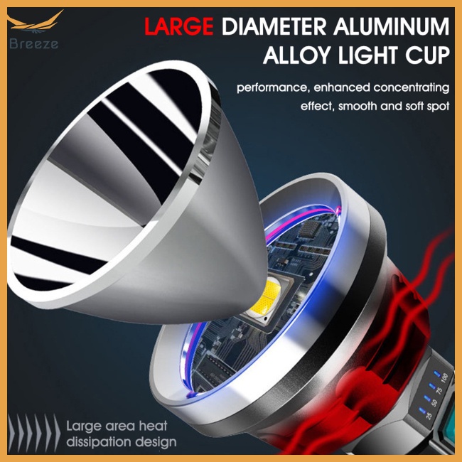 Đèn Pin Cầm Tay Sạc Usb Siêu Sáng Tiện Dụng