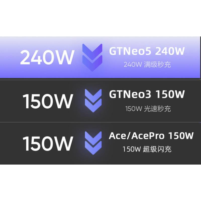 Dây Cáp Sạc Nhanh 12A Type-C oppo 240W GT Neo3 150W 240W Cho Realme 240W