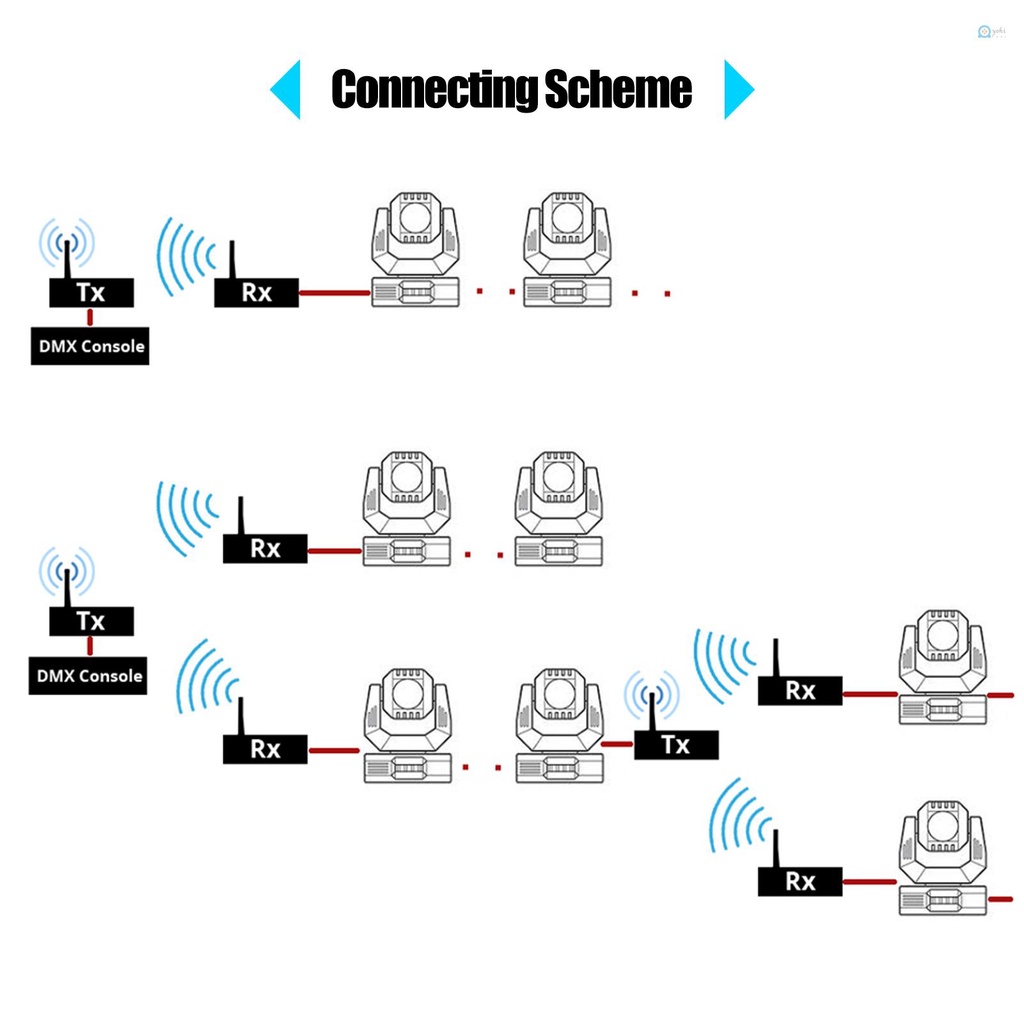 Bộ Điều Khiển Đèn yn73DMX512 Không Dây 2.4G ISM 126 CH LCD Cho Sân Khấu DJ Disco Có Ăng Ten Màu Đen