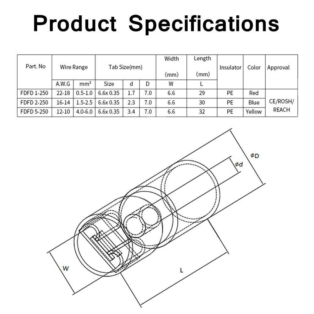 KENT1 Set 100 Đầu Nối Dây Điện Cách Điện 12-10 AWG Tiện Dụng Chất Lượng Cao