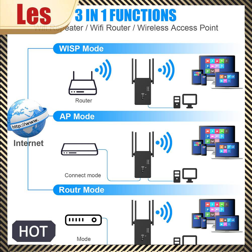 Bộ PháT WiFi Băng Tần KéP 2.4Ghz / 5.8Ghz