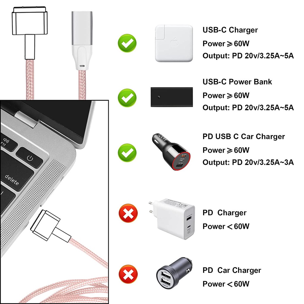 Dây cáp sạc chuyển đổi FONKEN USB C sang Mgsafe 3 thích hợp cho Mcbook Air Pro 14&quot; 16&quot; A2442 A2485 2021 2022