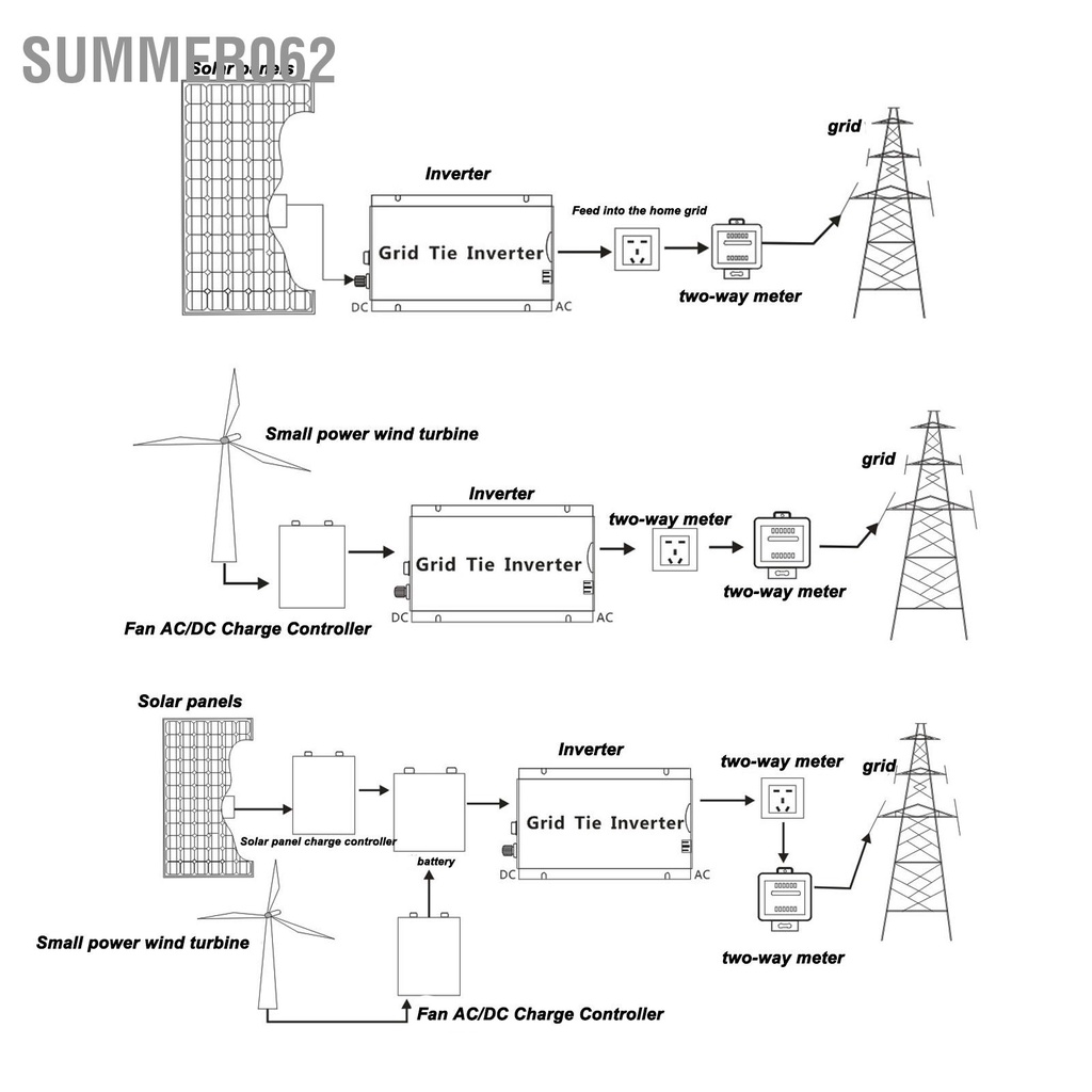 Summer062 Bộ biến tần siêu nhỏ hòa lưới năng lượng mặt trời 10.8 đến 32VDC cho phát điện gia đình Phích cắm EU 230V