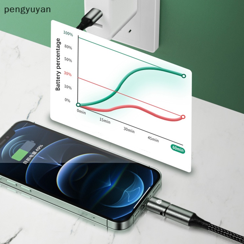 Đầu Sạc Nhanh USB Type-C 1PD20W Cho IPhone 12 13 14