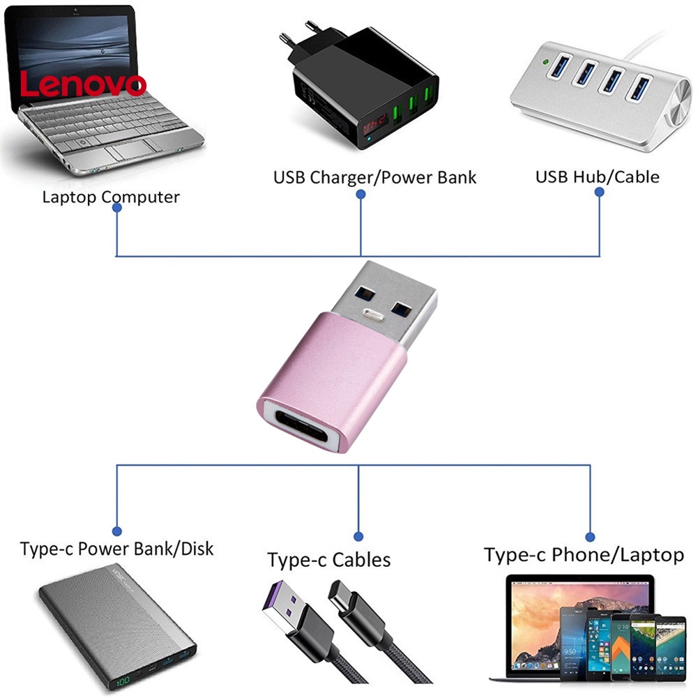 Đầu Chuyển Đổi Usb 3.1 Type C Hình Hoa Hướng Dương Cho Máy Tính / Điện Thoại