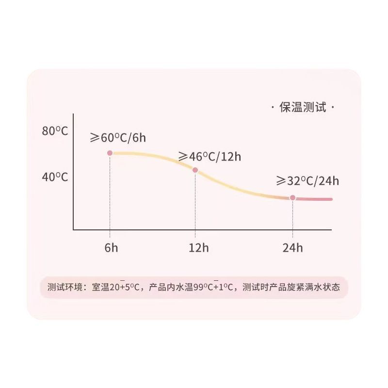 Bình Nước Giữ Nhiệt Bằng Thép Không Gỉ Họa Tiết Shin-Chan
