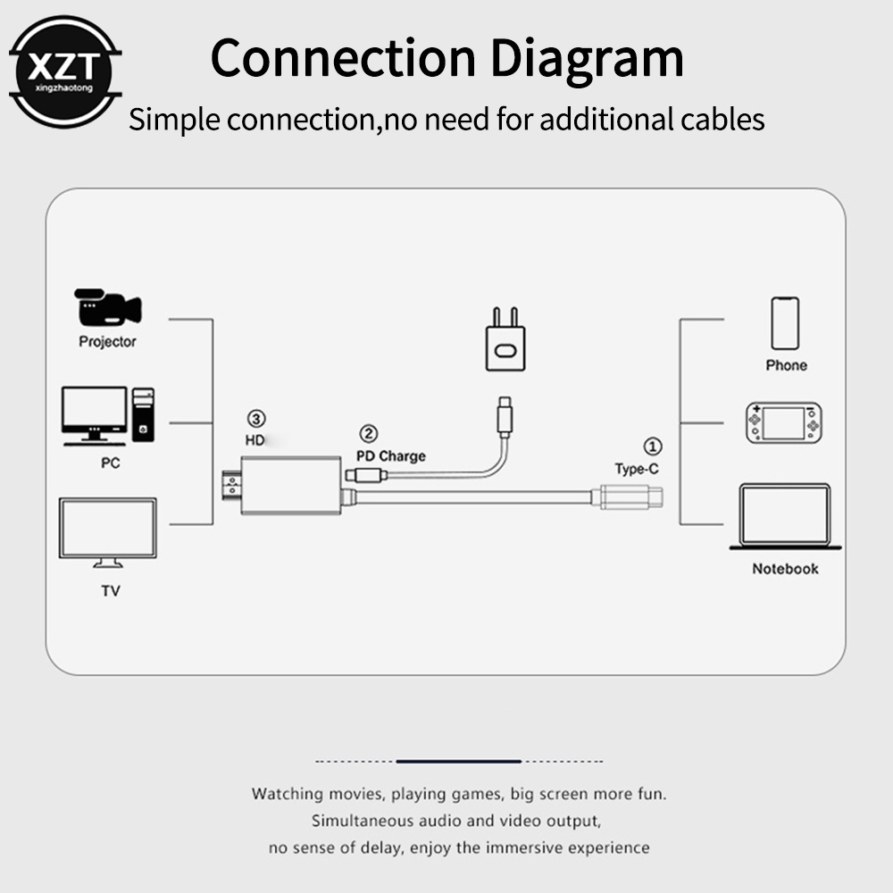 Dây Cáp Chuyển Đổi USB 3.1 Type C 4k30hz Màn Hình HD Cho Máy Chơi Game Nintendo Switch / Điện Thoại Di Động