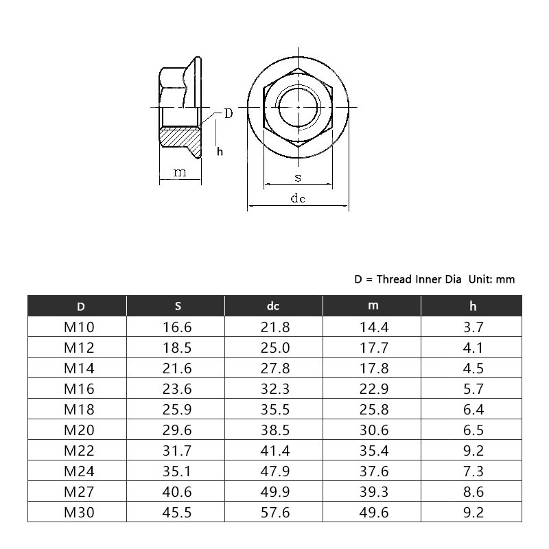Đai Ốc Lục Giác Bằng Thép Carbon Màu Đen 4.8 M10 M12 M14 M16 M18 M20 M22 M24 M27 M30
