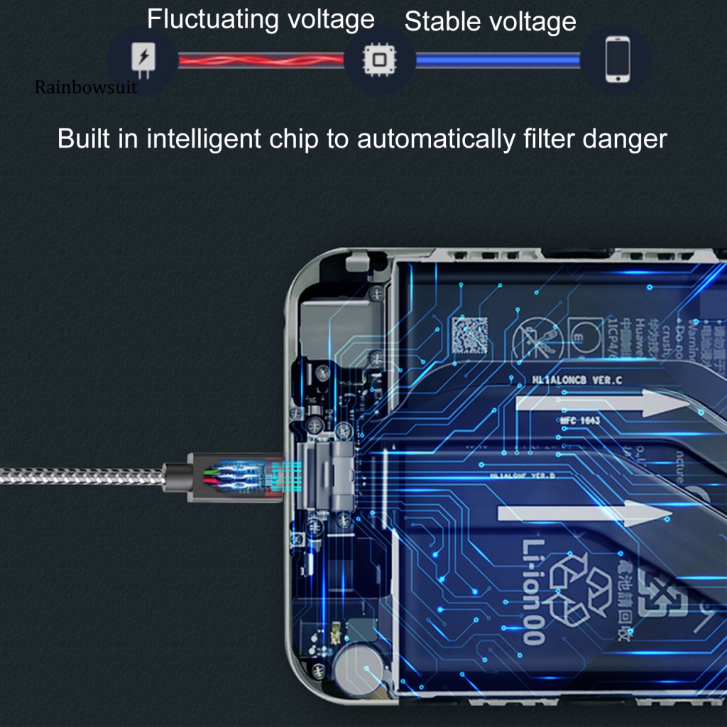 Dây Cáp Sạc Type-C Bền Bỉ Dành Cho PS4 / 5