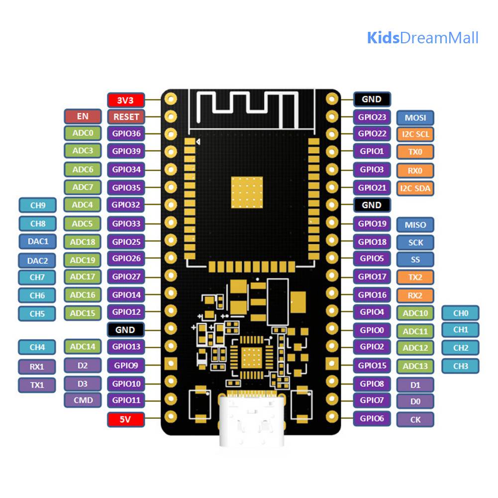 Bảng Mạch Phát Triển ESP32-WROOM-32 CP2102 Kết Nối Bluetooth