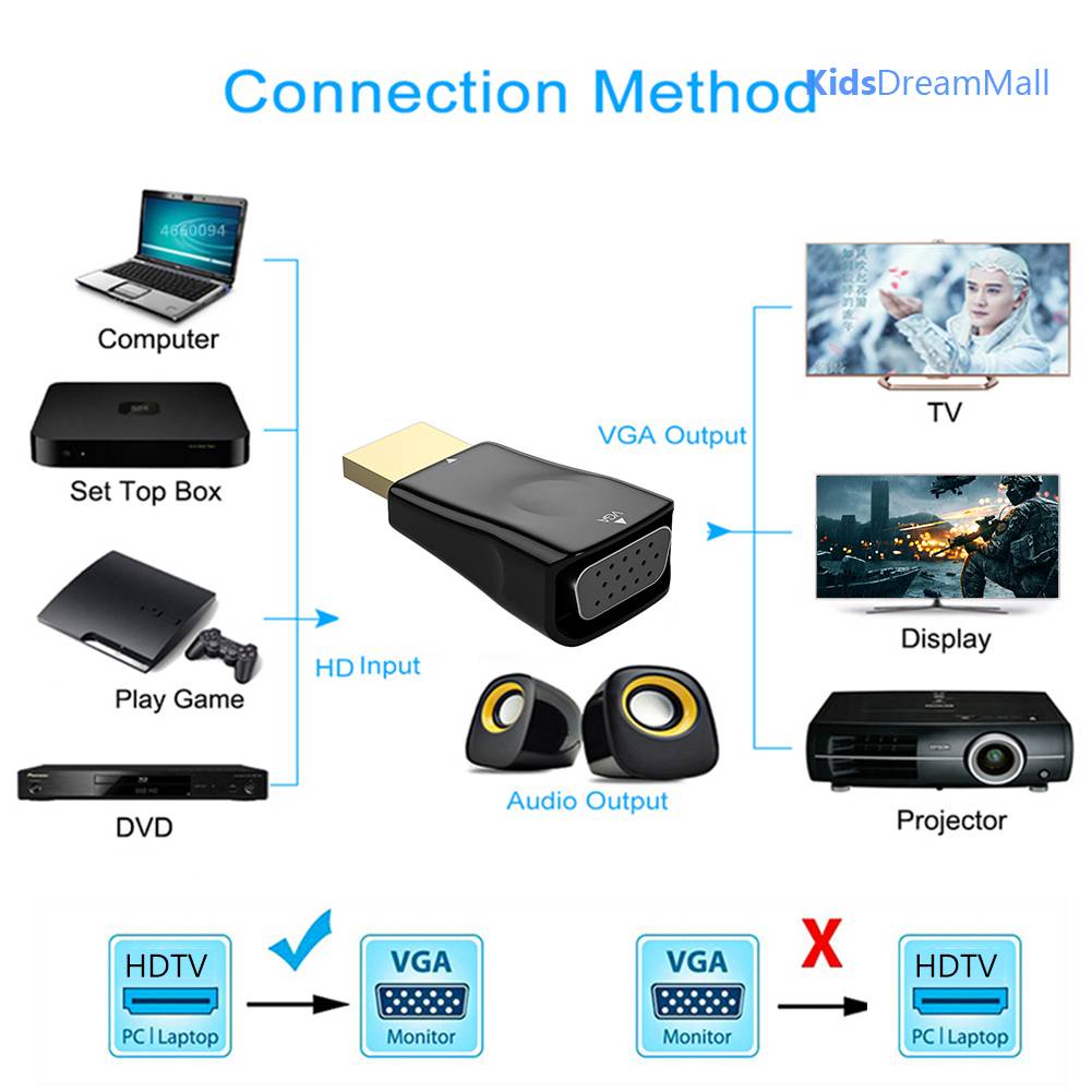 Bộ KếT NốI HD 1080P HDMI-Compatible Sang VGA Cho PC