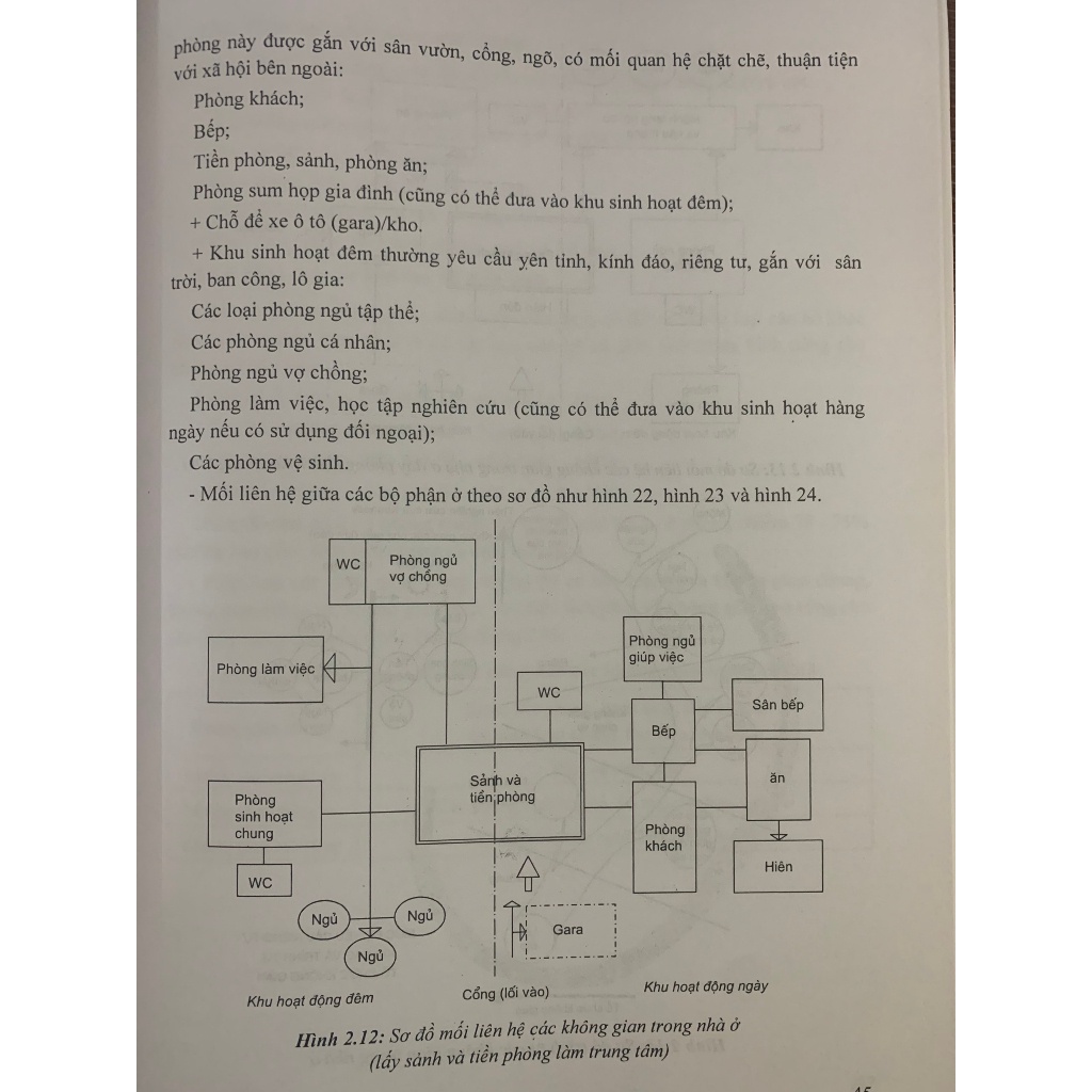 Sách - Nguyên Lý Thiết Kế Kiến Trúc Nhà Ở - Nhà Sách Pháp Luật New