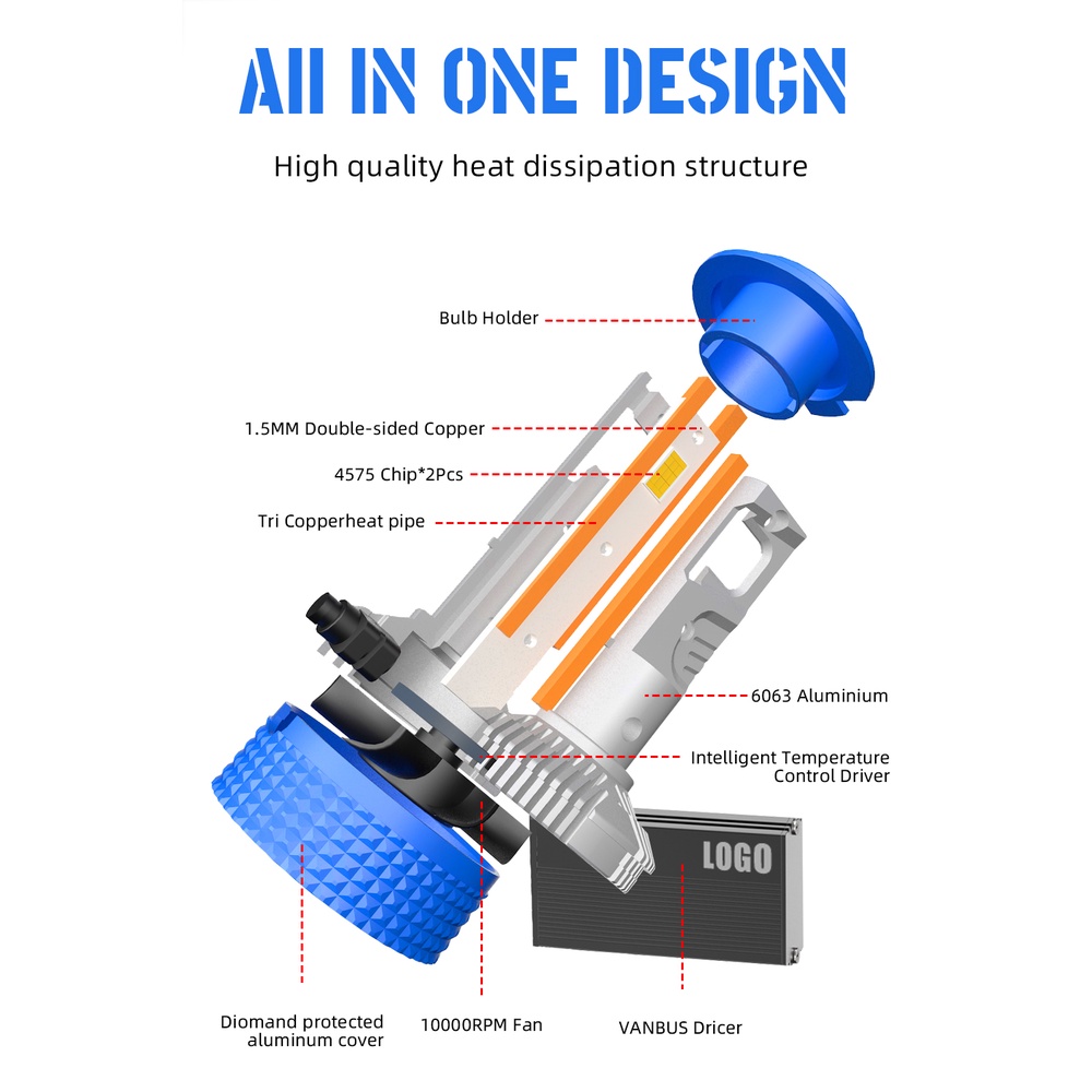 Đèn Pha led 240W 65000Lm h7 12V h4 6000K H1 H11 9005 9006 9012 Ánh Sáng Trắng Chất Lượng Cao