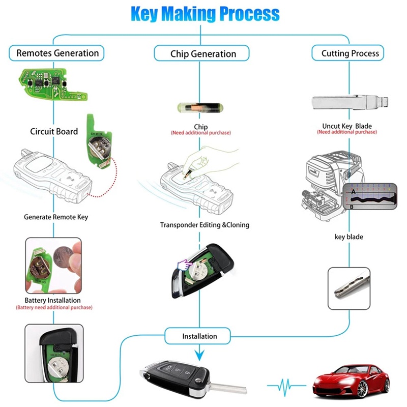 Chìa Khóa Điều Khiển Từ Xa Xhorse XKKF03EN 3 Nút Cho Xe Lexus VVDI