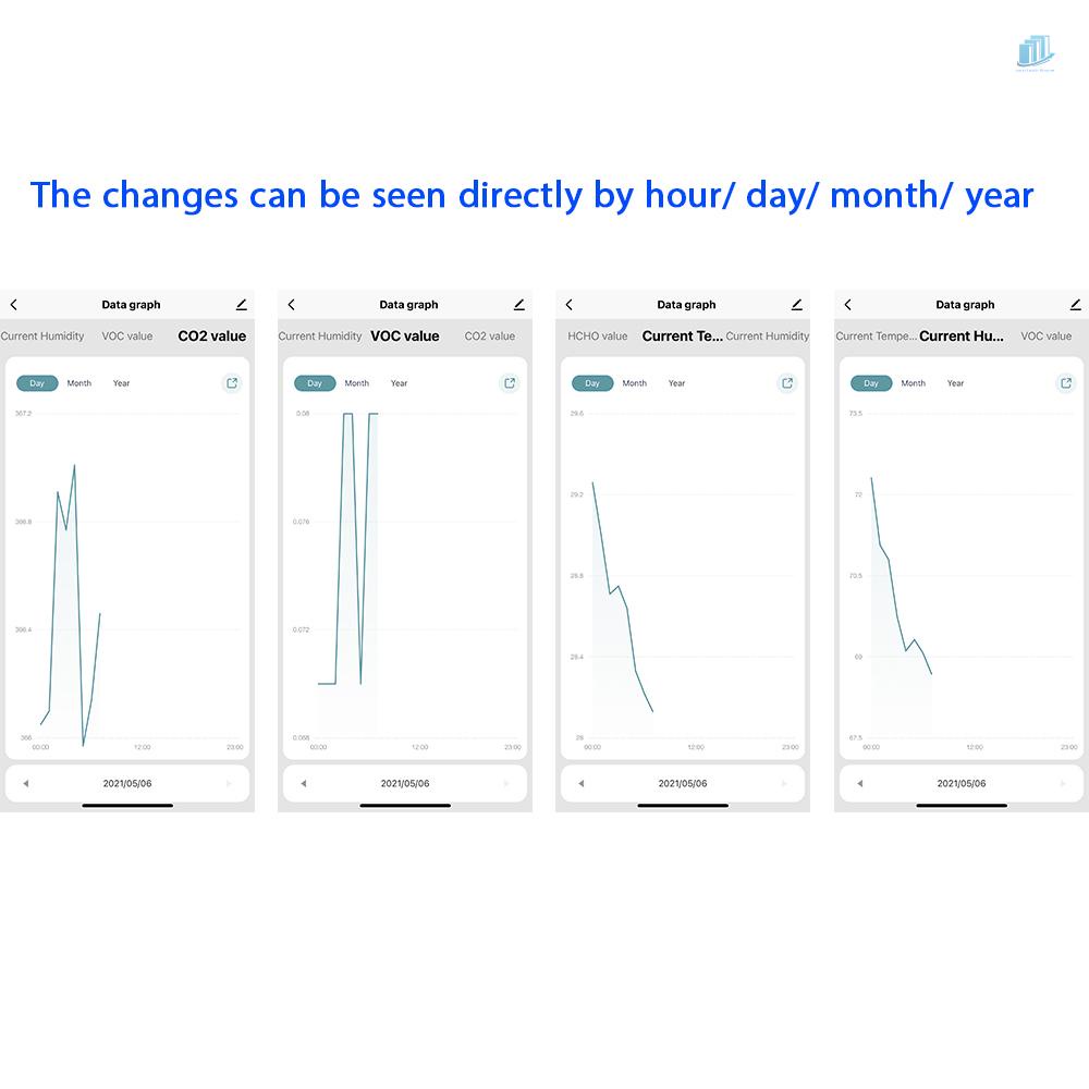 Thiết Bị Cảm Biến Kiểm Tra Chất Lượng Không Khí Thông Minh Formaldehyde CO2 (s2mwvn)