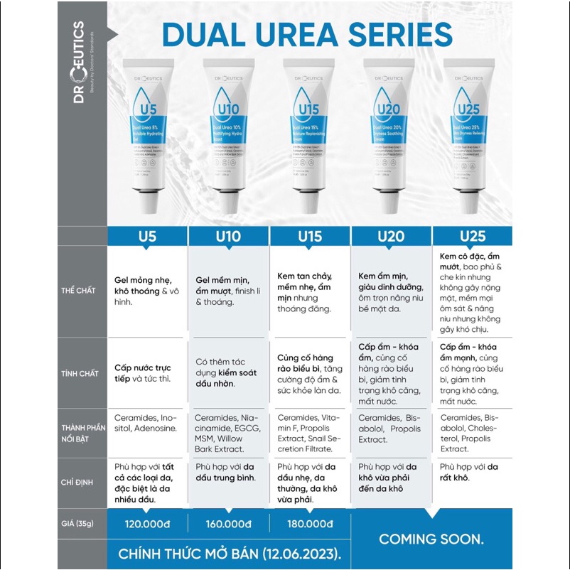 Kem dưỡng ẩm DRCEUTICS Dual Urea 5%, 10%, 15% phục hồi cho mọi loại da (35g)