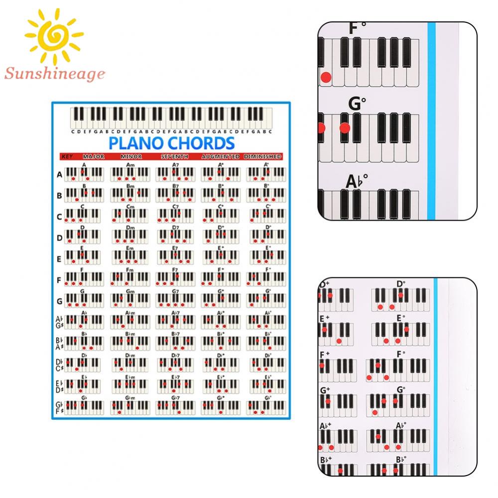 Poster 88 Phím Luyện Tập Đàn Piano Cho Người Mới Bắt Đầu