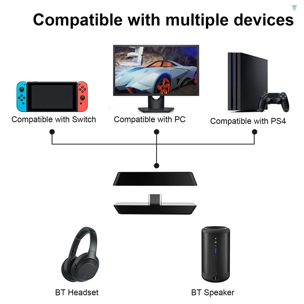 Bộ Truyền Tín Hiệu Âm Thanh Không Dây Type-C BT USB-C BT Tương Thích Với Nintendo Switch PS4 PC Kèm Mic
