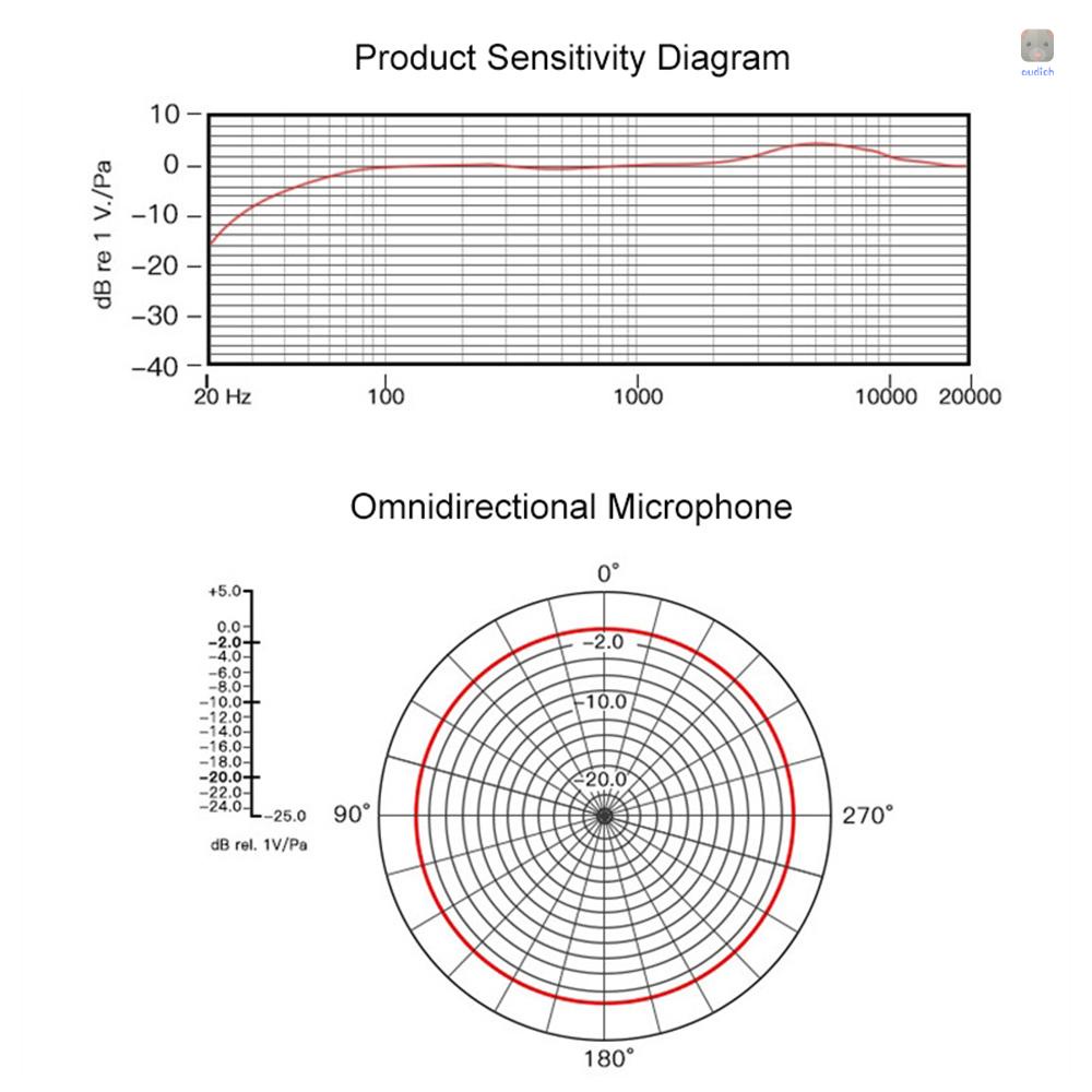 Micro Mini 8Pin Dài 1.5m Có Kẹp Gắn Điện Thoại Di Động Tiện Dụng