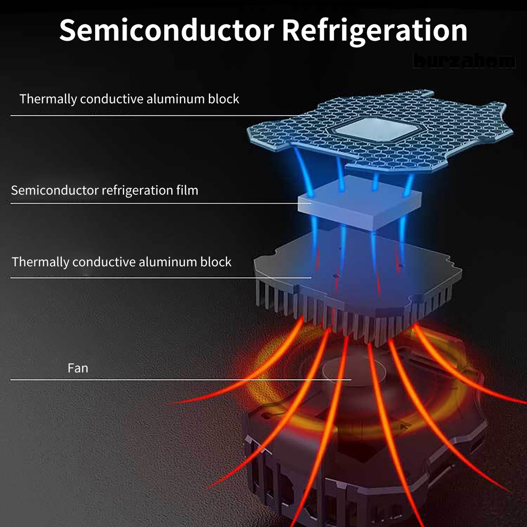 Bộ Tản Nhiệt Chống Ồn DL02 Cho Điện Thoại Thông Minh