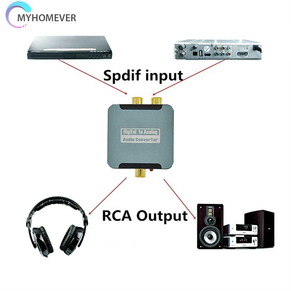 Bộ Chuyển Đổi Âm Thanh Kỹ Thuật Số Sang Analog Chuyên Nghiệp Cho Gia Đình
