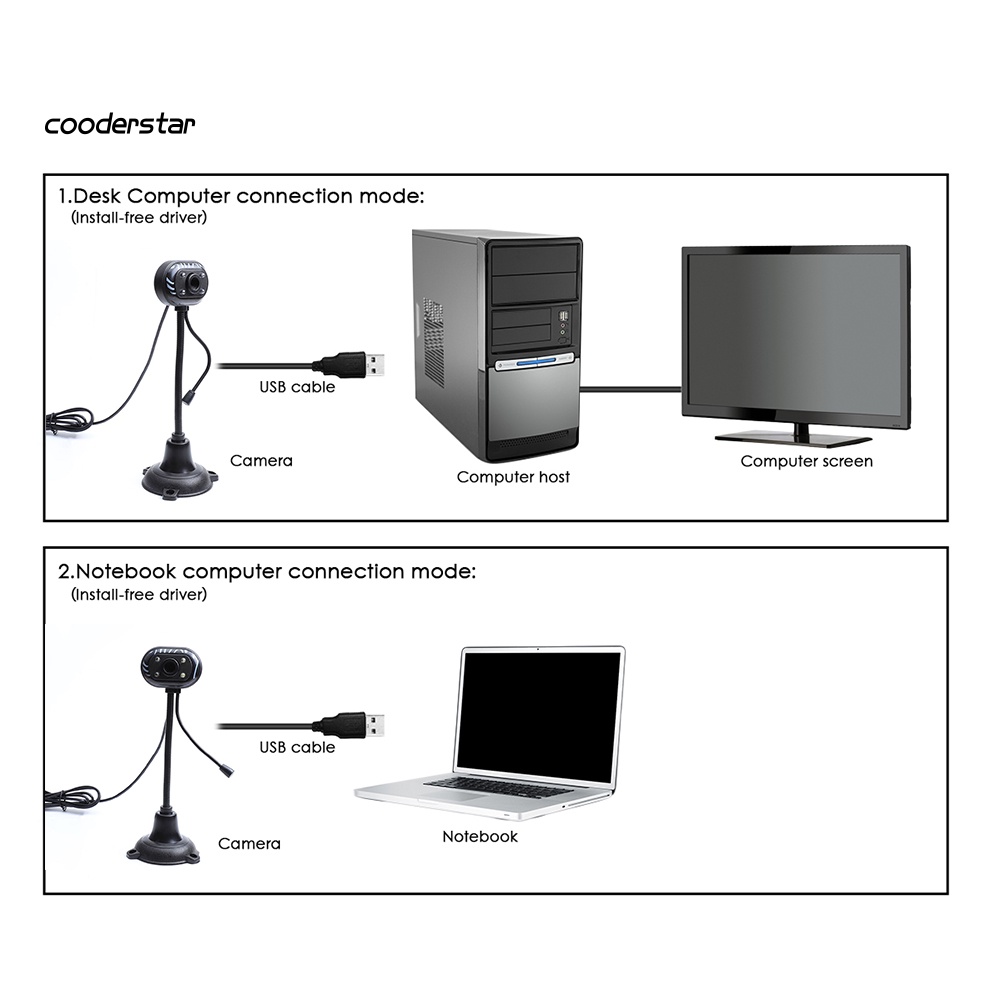 Webcam Usb 2.0 Có Mic Hỗ Trợ Tầm Nhìn Ban Đêm Cho Laptop / PC