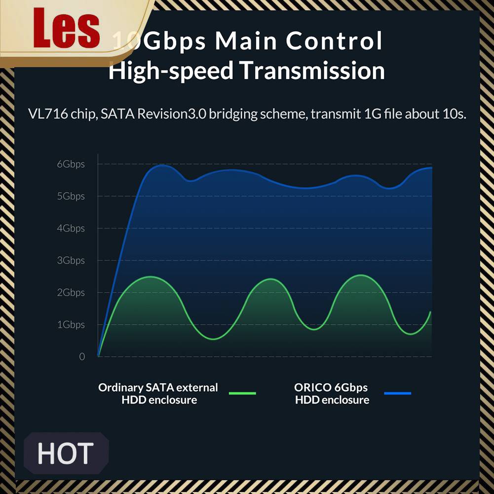 Hộp Đựng Ổ Cứng Ngoài ORICO HDD USB 3.1 Type C Sang 2.5 SATA