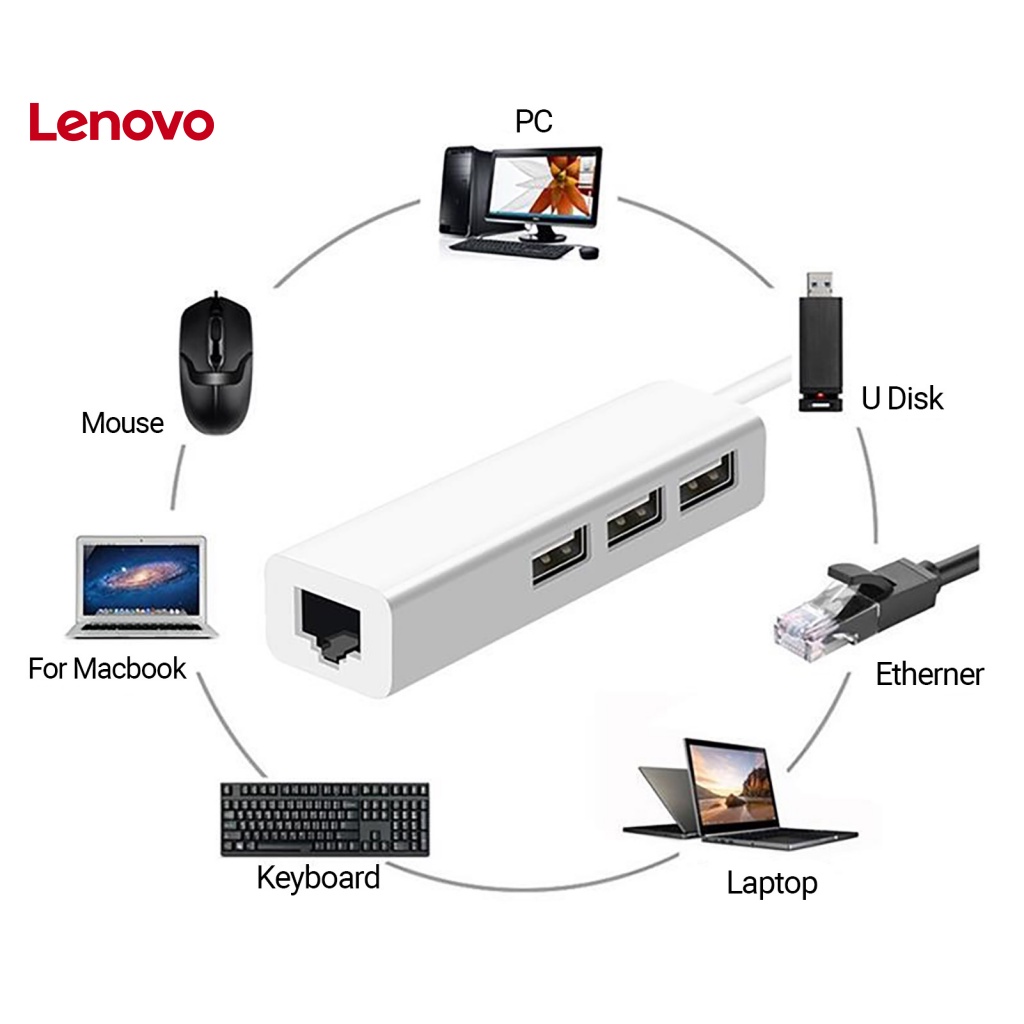 Bộ Chuyển Đổi USB Type-C Sang RJ45 Ethernet Hoa Hướng Dương Di Động Cho Máy Tính