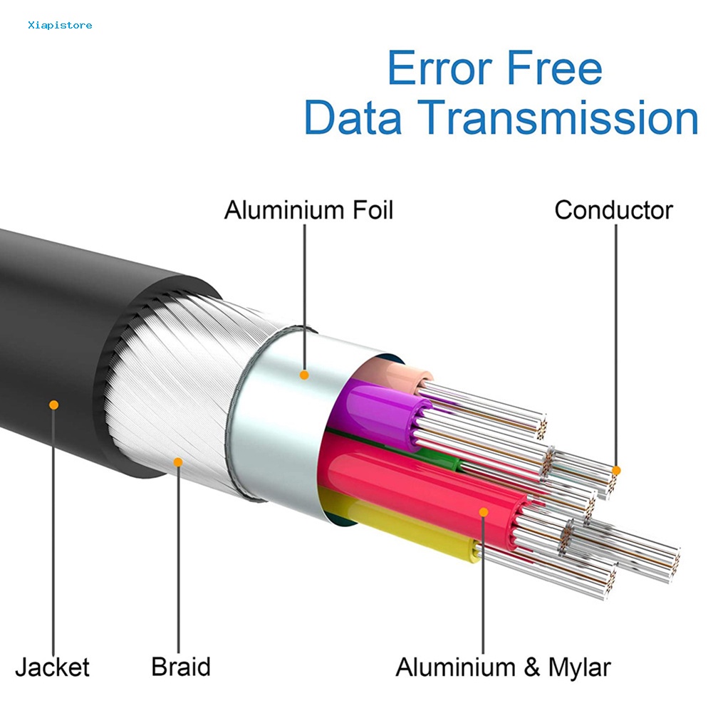 Cáp ChuyểN ĐổI DP Sang HDMI Cho MáY ChiếU HDTV