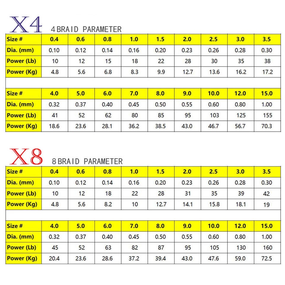 Daiwa Cuộn Dây Câu Cá Bện 8 Sợi pe 8 Sợi 300m 500m 18lb 22lb 35lb 87lbs Siêu Chắc Chắn