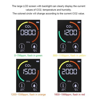 HOUEVIYS Máy Đo Chất Lượng Không Khí Dioxide CO2