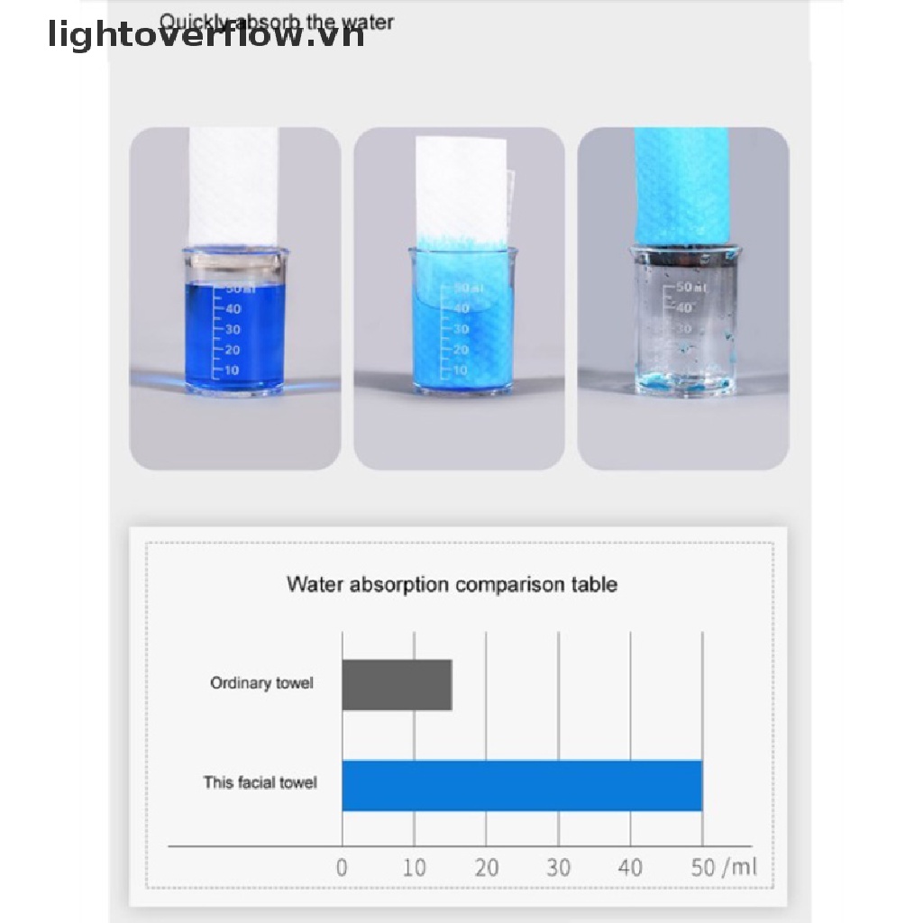 Bộ 100 Khăn Cotton Lau Mặt Dùng Một Lần Tiện Dụng