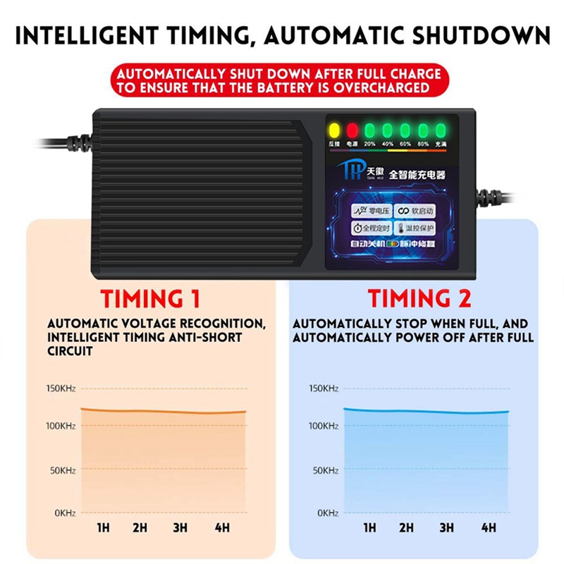 Bộ Sạc Xe Điện 72V 20AH Với 7 Đèn Hiển Thị Dòng Điện Bảo Vệ Axit Chì