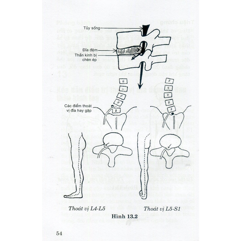 Sách - Xoa bóp bấm huyệt chữa các bệnh vùng cột sống