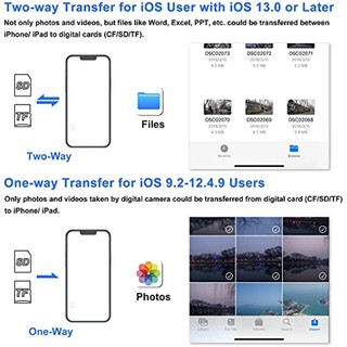 Đầu Đọc Thẻ Nhớ micro sd sdxc sdhc Cổng usb otg Cho iphone