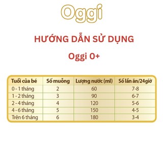 Sữa bột OGGI 0+ lon 800g vitadry