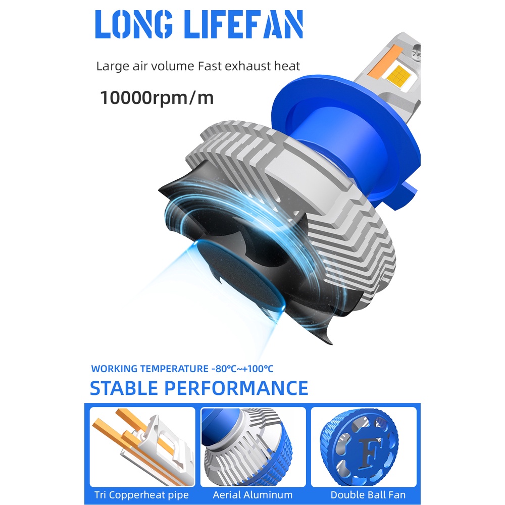 Đèn Pha led 240W 65000Lm h7 12V h4 6000K H1 H11 9005 9006 9012 Ánh Sáng Trắng Chất Lượng Cao