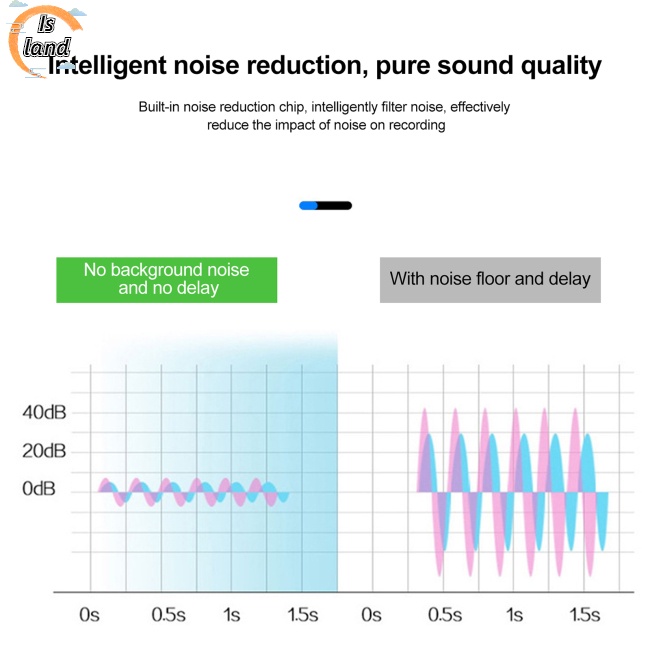 Micro Không Dây 2.4g Khuếch Đại Giọng Nói Có Thể Sạc Lại Cho Giáo Viên