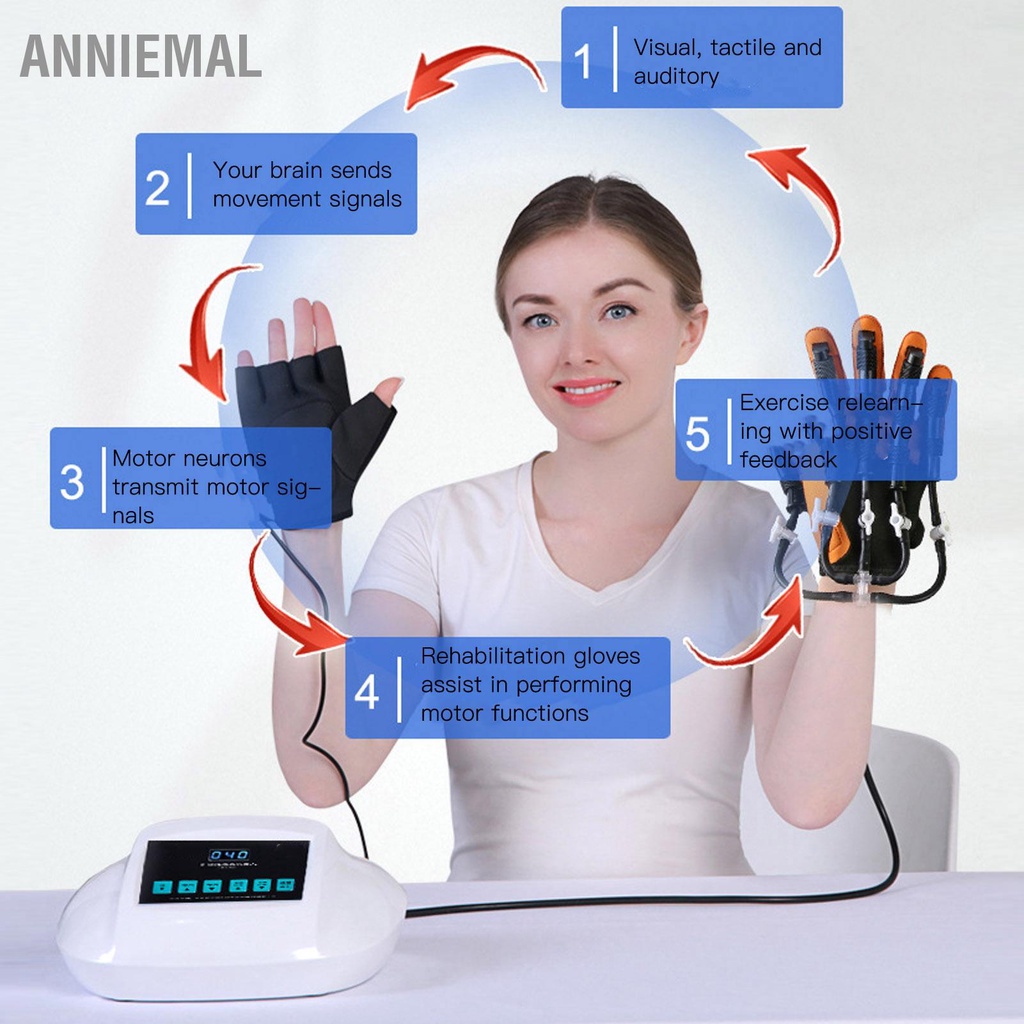 Găng Tay Robot Phục Hồi Chức Năng Bàn Ngón Tay Cho Người Tai Biến, Bị Liệt Ngón Tay, Bàn Tay Máy Tập Tay Thông Minh 110‑240V