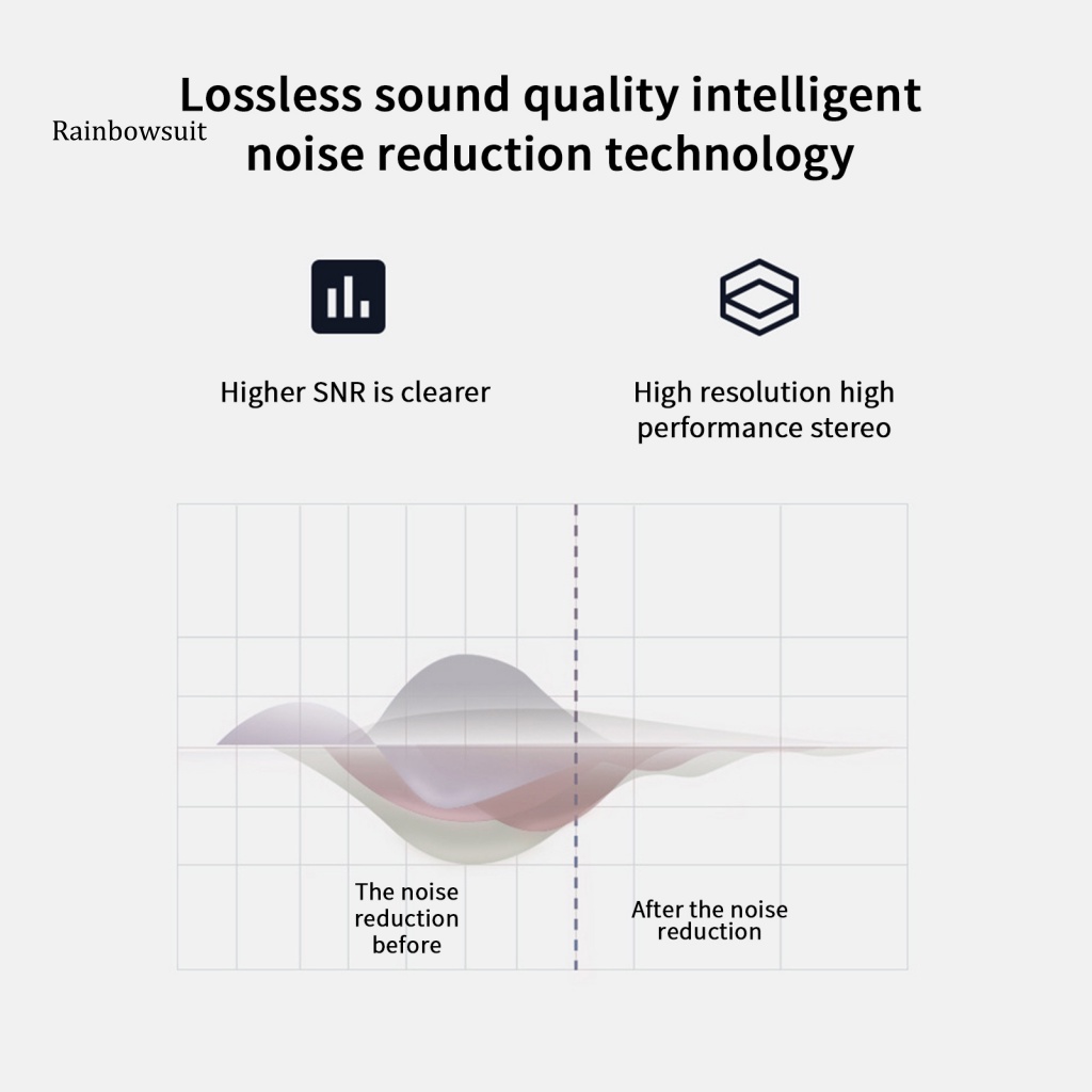 Máy Nghe Nhạc MP3 Bluetooth 5.0 Hai Cổng Sạc USB Sạc Nhanh Rảnh Tay Dành Cho Xe Hơi