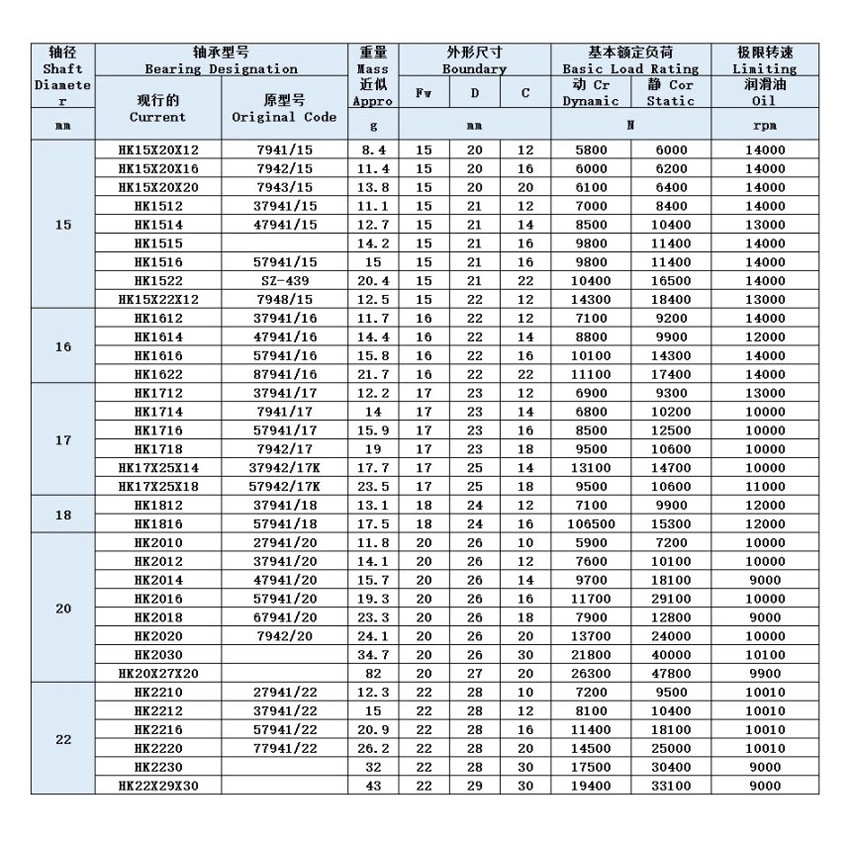 Vòng Bi Lăn Kim Hai Chiều HK 0808 0810 081410 081412 0910 0912 Dập vòng ngoài Vòng bi lăn kim hai chiều nhỏ