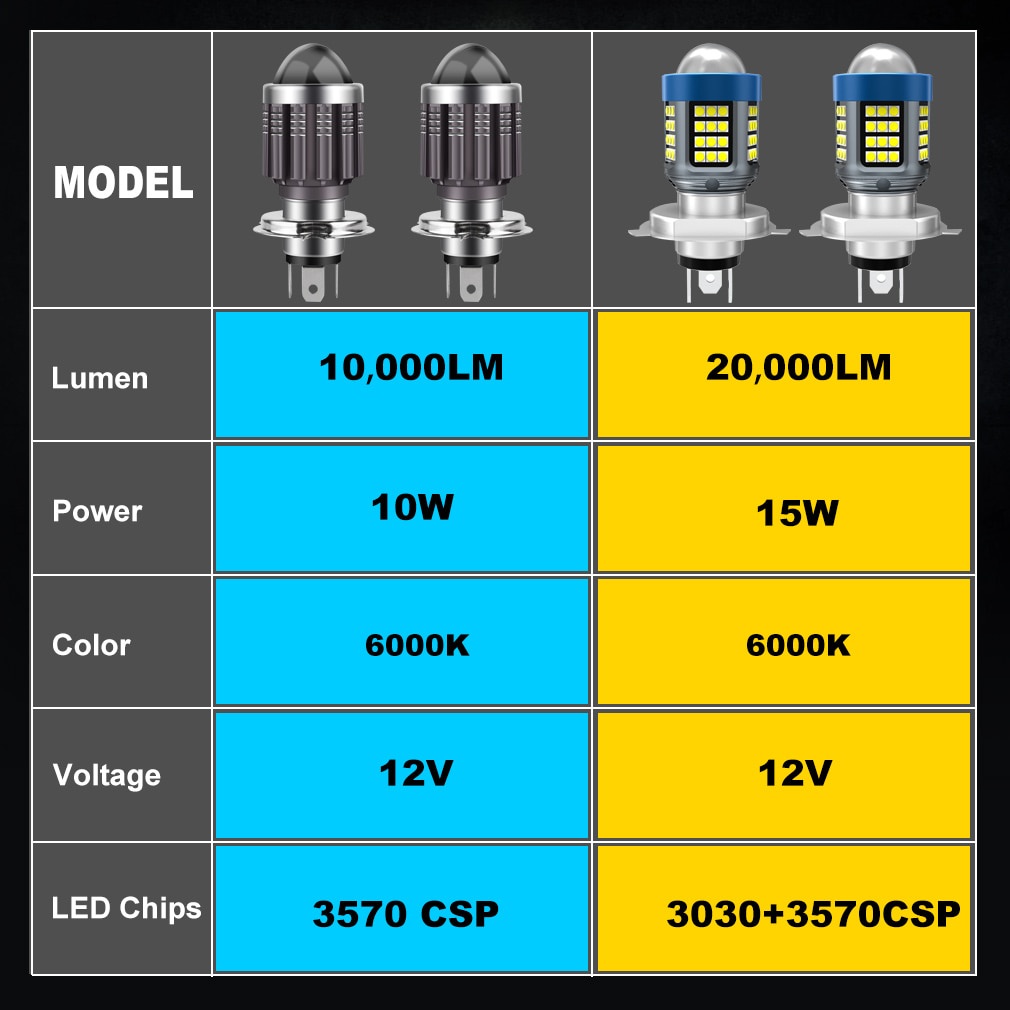 360° Đèn Pha LED T19 P15D H4 H6 DC12V-60V 8000LM Hai Màu Siêu Sáng Dành Cho Xe Mô Tô